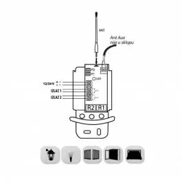 Set za kapije i garažna vrata 433 Mhz RC-KIT2