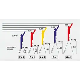 Merdevine metalne 6+1 gazišta