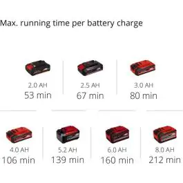 Einhell GC-CH 18/50 Li-Solo akumulatorske makaze za živu ogradu 18V 51 cm