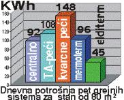 Električni izmenjivač toplote konvektor elditerm 3000W  ELDI