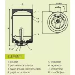 Metalac akumulacioni bojler PRAKTIK MB P120 R T04266