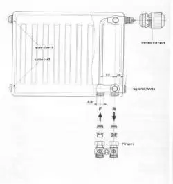 Radijator metalni 520x900mm ventilski 22KV  VOGEL & NOT