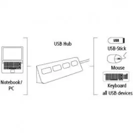 USB 2.0 HUB 1:4 beli HAMA