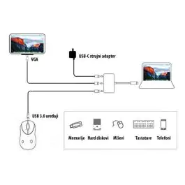 Adapter USB-C 3.1 u USB3.0 VGA