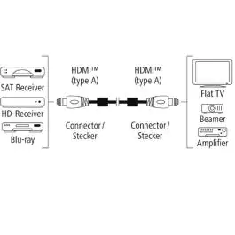 Hama AV kabl HDMI-HDMI 3m, PREMIUM, feritni filter 4K