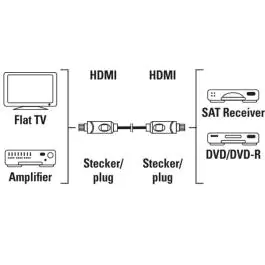 Hama AV kabl High-Speed HDMI™ 10m