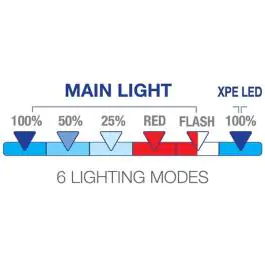 Commel LED radna svetiljka 10W 800lm litijum 1800 MAh