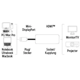 Hama Mini DisplayPort Adapter For HDMI™