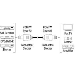 Hama AV kabl HDMI-HDMI 3.0m, pozlaćen, High Speed