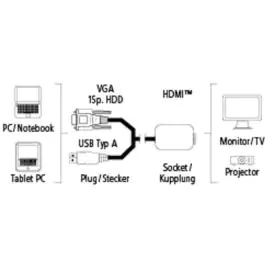 Hama VGA + USB konverter za HDMI