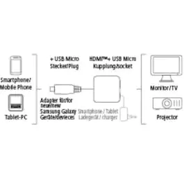 HAMA MHL adapter (Mobile High-Definition Link)