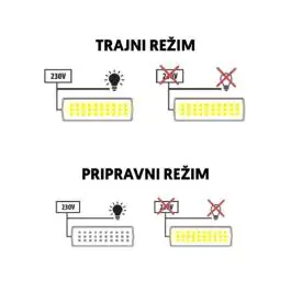 Punjiva LED panik lampa 3W Prosto