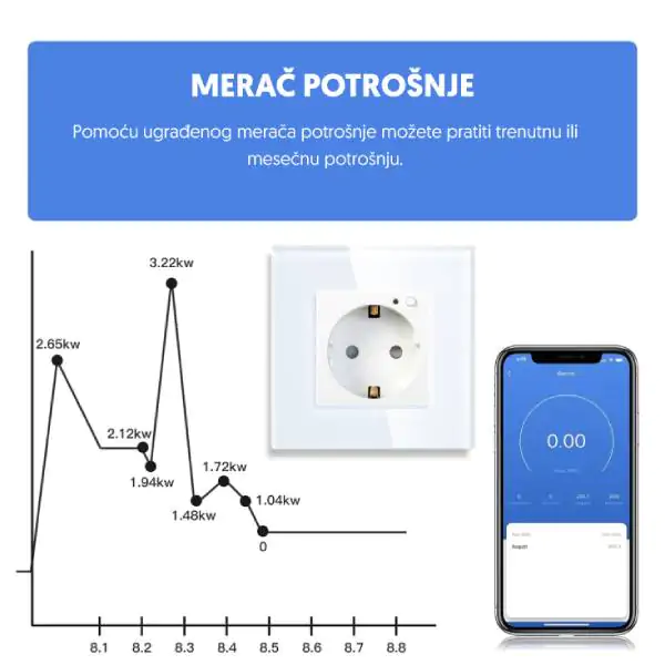 Uzidna Wi-Fi smart utičnica sa meračem potrošnje WFZU-W01/WH