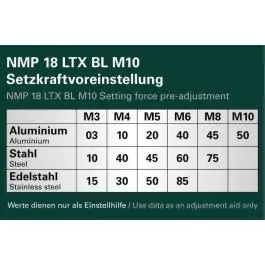 Metabo Akumulatorswki pištolj za navojne matice NMP 18 LTX BL M10 (2 x 4,0 Ah LiHD)