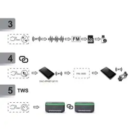 Gembird Digitalni sat+alarm sa bežičnim punjenjem, zvučnikom i FM radiom - DAC-SPKBT-QC15-BK