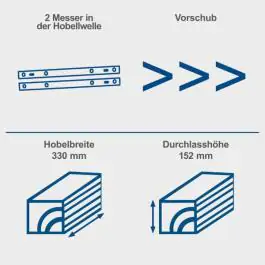 Scheppach diht PLM1800