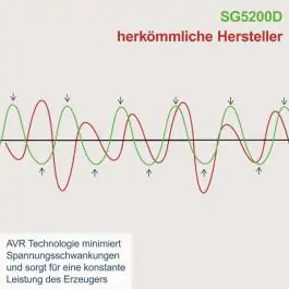 Scheppach dizel agregat za struju 5kW SG5200D