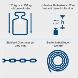 Scheppach električna dizalica HRS250 500 W