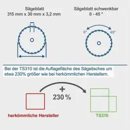 Scheppach stoni cirkular sa postoljem TS310