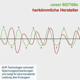 Trofazni agregat za struju SG7100X 5.4kW Scheppach