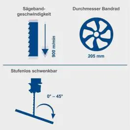 Scheppach tračna testera HBS30 80 mm