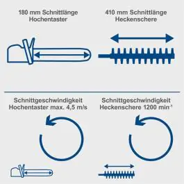 Scheppach aku multifunkcionalni baštenski alat 2u1 IXES C-PHTS410-X