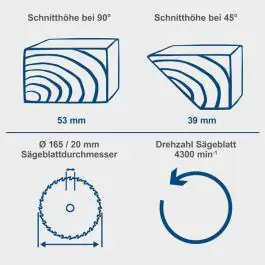 Aku ručni cirkular IXES C-HCS165-X Scheppach + baterija 4Ah + punjač