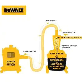 DeWalt DXVCS002 separator prašine 23L – Ciklonski separator za profesionalnu upotrebu