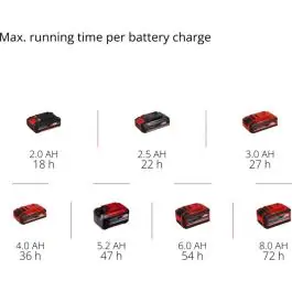 Einhell TE-CR 18 Li DAB+/FM/BT – Solo akumulatorski radio (bez baterije i punjača)