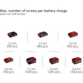 Einhell PROFESSIONAL Cordless Impact Drill TP-CD 18/60 Li-i BL (1x2,0Ah)