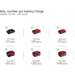 Einhell TE-AC 36/150 Li OF akumulatorski kompresor (Solo)