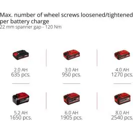 Einhell PROFESSIONAL akumulatorski udarni odvijač TP-CW 18/260-C Li BL – Solo