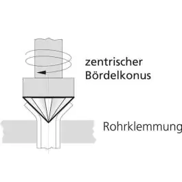 Alat za pertlovanje cevi 4-16mm ROTHENBERGER
