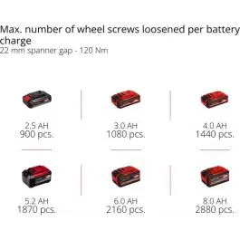 Einhell Professional akumulatorski udarni odvijač TP-CW 18/350-C Li BL Solo