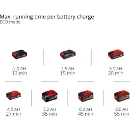 Einhell akumulatorski perač pod pritiskom HYPRESSO 18/24-1 Solo