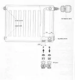 Radijator metalni 400x300mm ventilski 22KV  VOGEL & NOT