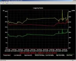 Merači vlažnosti USB dataloger PCE-HT 71 PCE