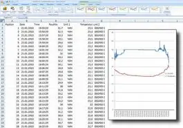 Termo-higrometar sa SD memorijskom karticom PCE-313A PCE