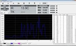 Infracrveni termometar sa dvostrukim laserom PCE-891 PCE