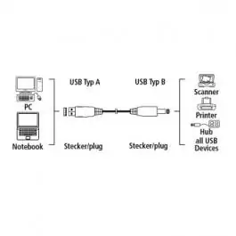 USB Kabl za PC USB A na USB B 1,8m (za štampač) Hama