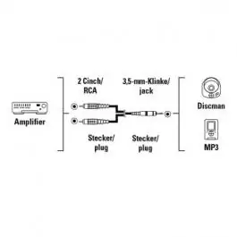 Audio Kabl 3.5mm stereo činč (muški) na 2x činč (muški) 2m pozlaćen duplo izolovan Hama