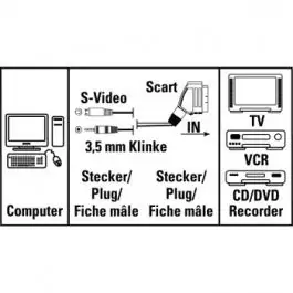 PC/DVD-TV Kabl-3.5mm džek i S-Video (muški) na SCART (muški) 5m Hama