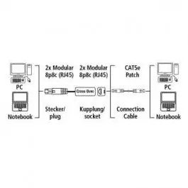 UTP adapter za Cat5 Cross-Over Kabl na Patch Kabl Hama