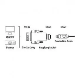 Adapter DVI (muški) na HDMI (ženski) Hama