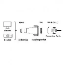 Adapter HDMI (muški) na DVI (ženski) Hama