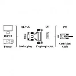 Adapter VGA (muški) na DVI (ženski) Hama