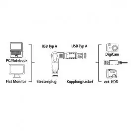 Adapter USB ugaoni Hama