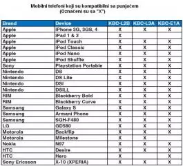 Mobilni punjač za skladištenje energije BOOSTER KBC-LS3  SANYO