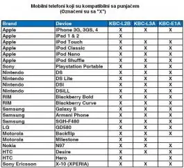 Mobilni punjač za skladištenje energije BOOSTER KBC-LS2  SANYO