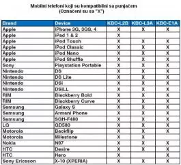 Mobilni punjač za skladištenje energije BOOSTER KBC-E1S  SANYO